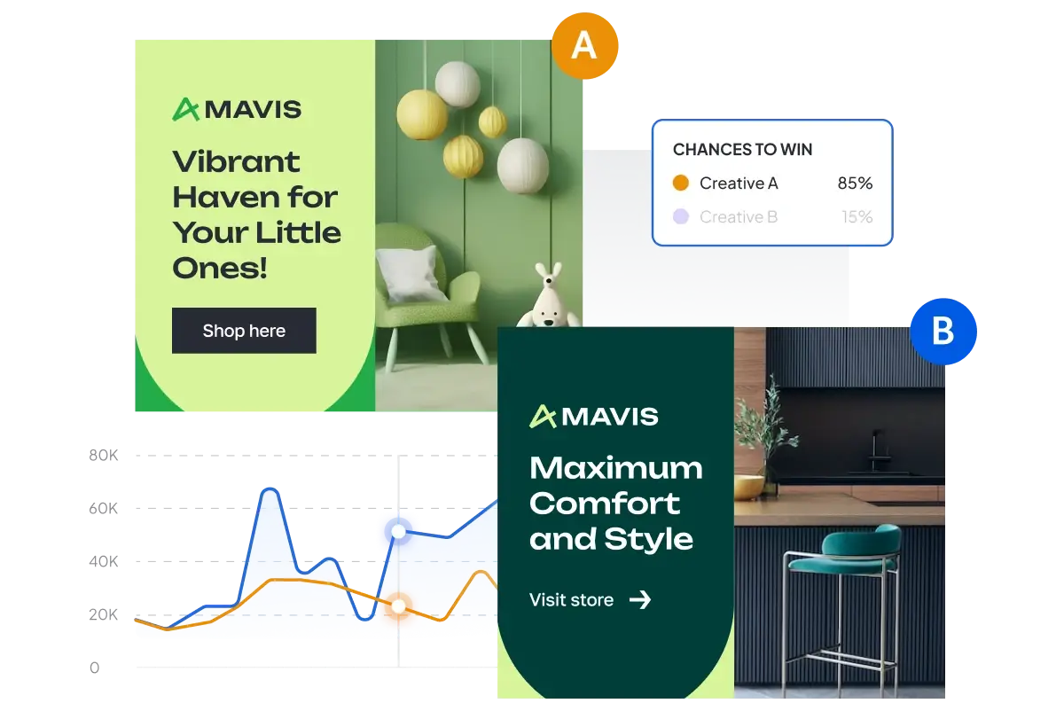 Creatopy's advanced A/B feature